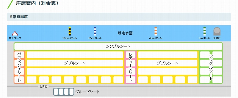 尼崎競艇場の指定席の種類と値段、予約・購入方法まとめ | こまだこまのロバの耳ブログ 尼崎競艇場の指定席の種類と値段、予約・購入方法まとめ | こまだこまのロバの耳ブログ